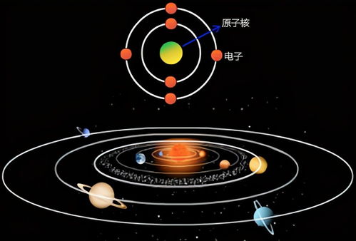太阳系会不会就是一个原子 太阳是原子核,行星是电子