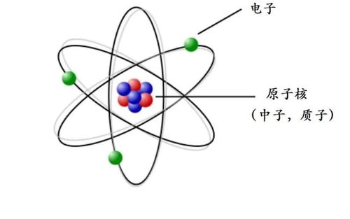 电子