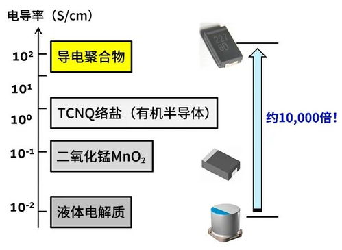 专题 何为聚合物电容器 设计哪些电子设备需要村田聚合物铝电解电容器 附ecas系列免费样品申请