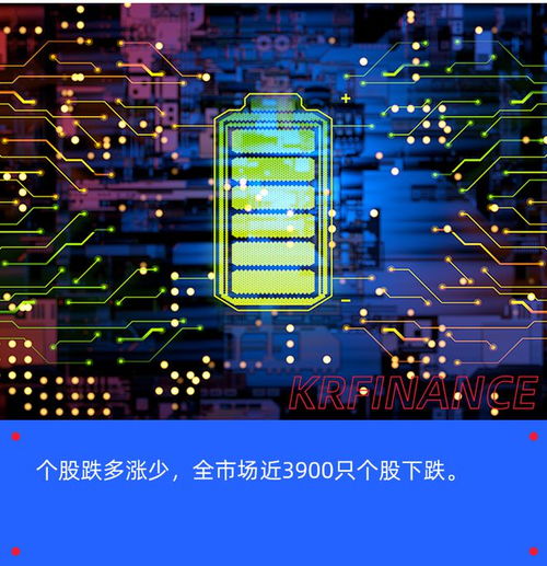 沪指跌0.67 失守2800点 消费电子 油气股下挫 固态电池概念持续活跃 医药商业板块逆势爆发丨市场日报