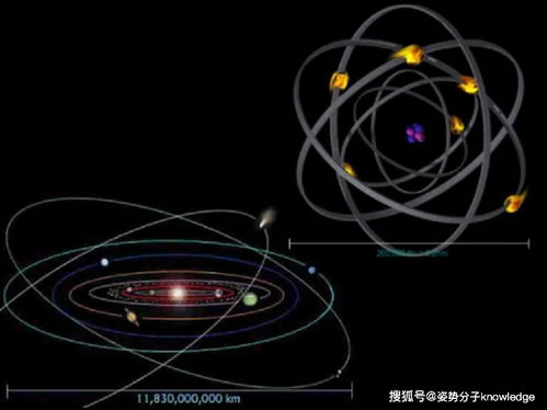 电子有自旋有轨道,真的像太阳系的行星吗 科学家如何解释