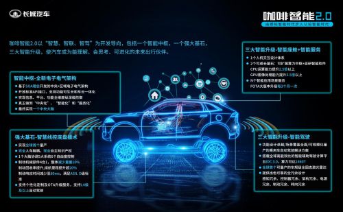 持续抢占智能汽车先机 长城汽车布局智能化新生态一马当先