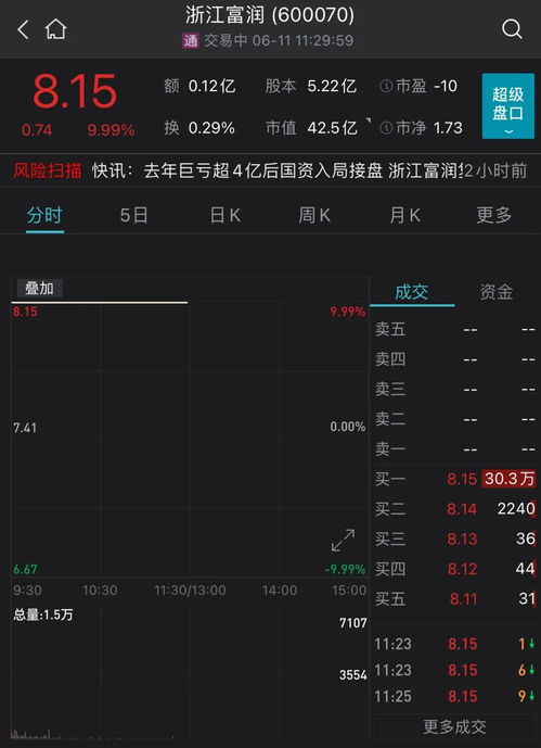 万亿 电池茅 再创新高 月涨300 的鸿蒙龙头股继续大涨 酒类股却不香了
