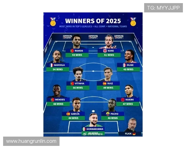 足球新星观察榜:多位年轻球员本赛季表现稳健,竞争力持续提升 足球新星观察榜:多位年轻球员本赛季表现稳健,竞争力持续提升