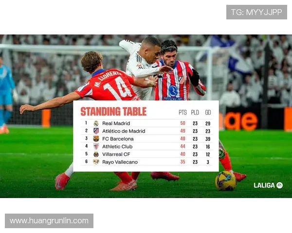 巴萨争冠主动权变化,西甲形势逐步反映对赛季走势的影响 巴萨争冠主动权变化,西甲形势逐步反映对赛季走势的影响