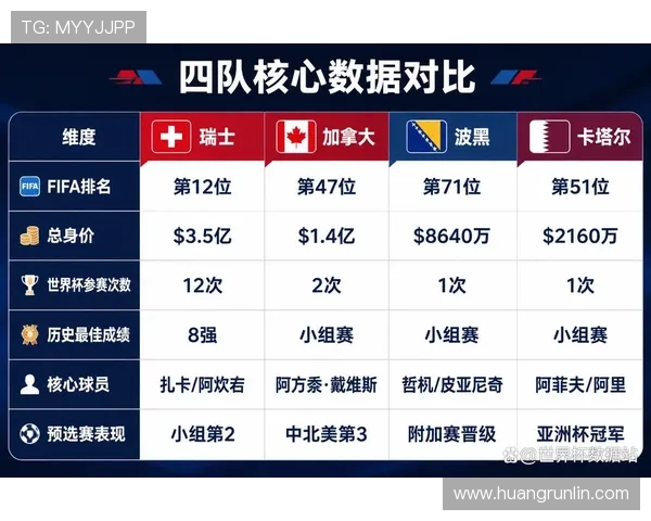 世界杯B组出线预测最新更新 世界杯B组出线预测最新更新